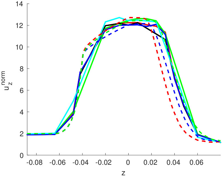 Figure 34