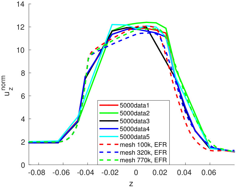 Figure 35