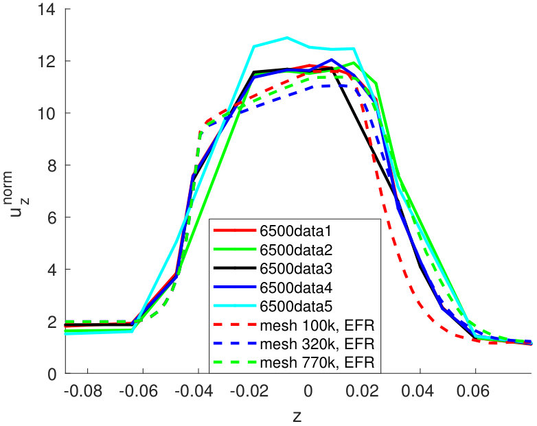 Figure 36