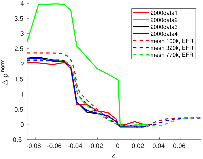 Figure 37