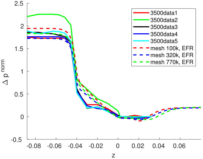 Figure 38