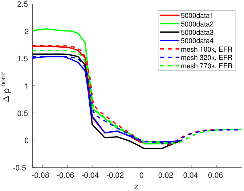 Figure 39