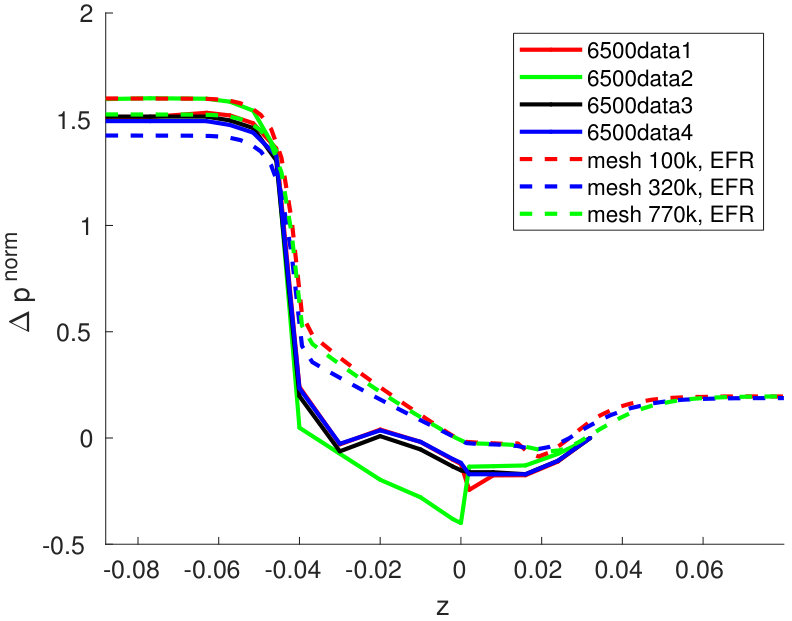 Figure 40