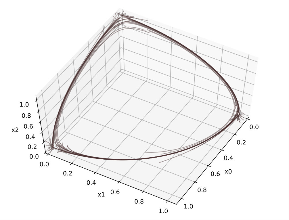 Figure 8