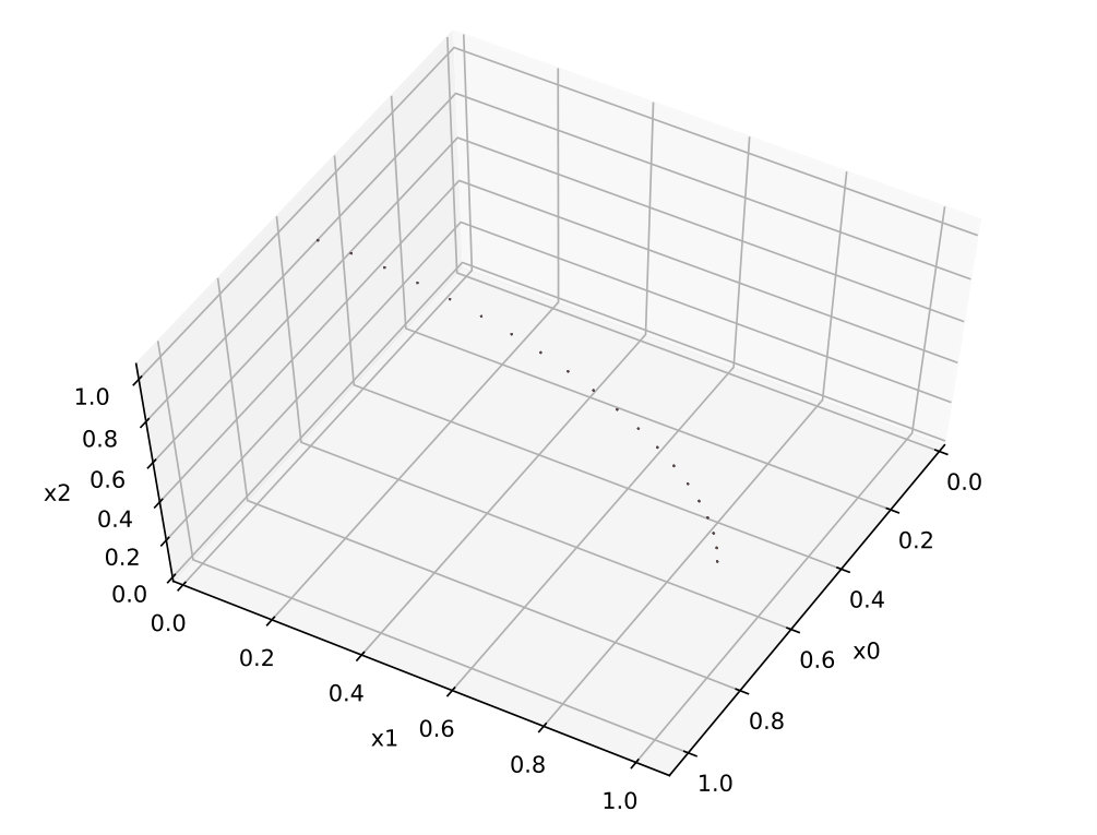 Figure 17