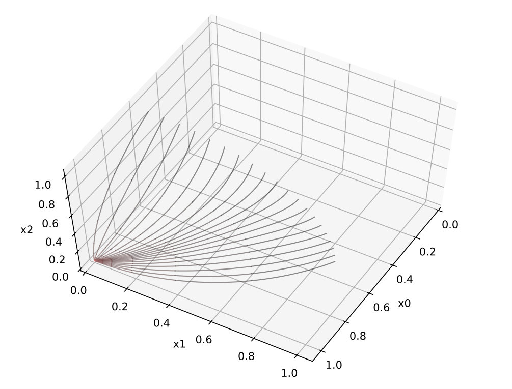 Figure 18