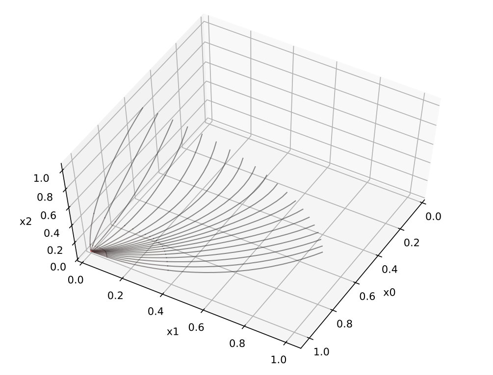 Figure 19
