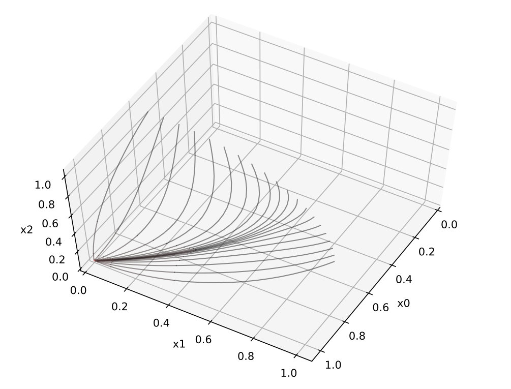 Figure 20