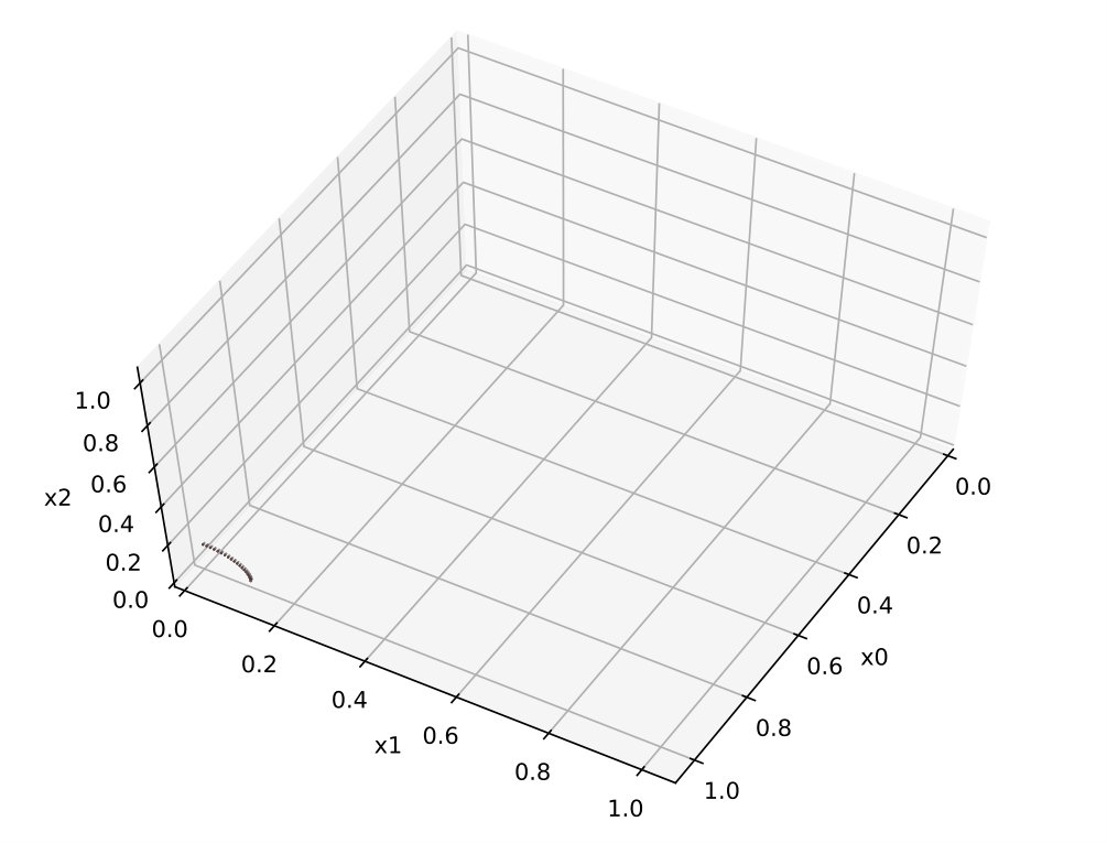 Figure 21