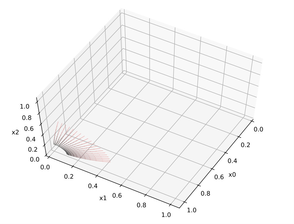 Figure 22