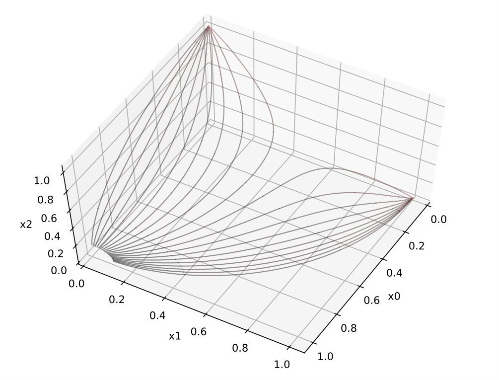 Figure 23