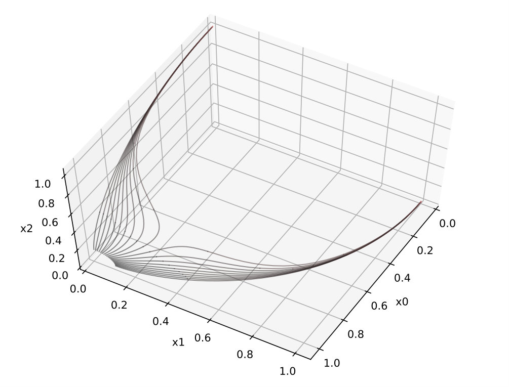 Figure 25