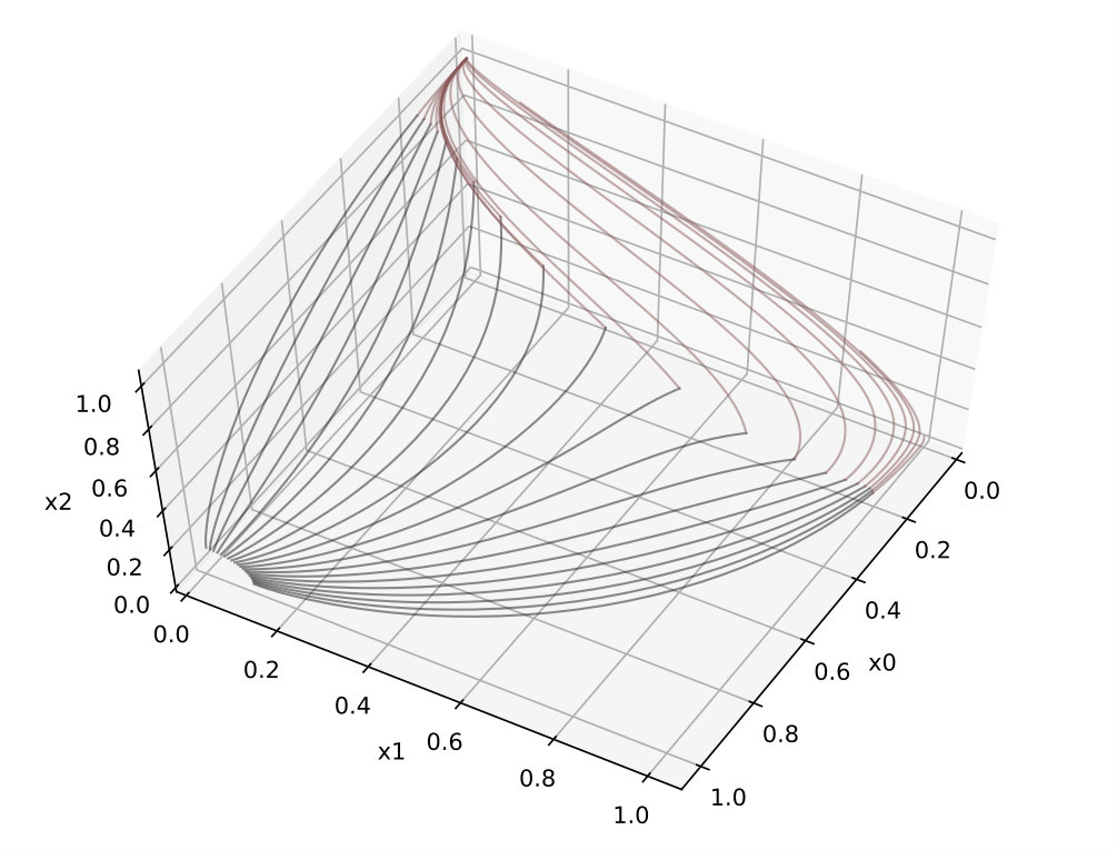 Figure 26