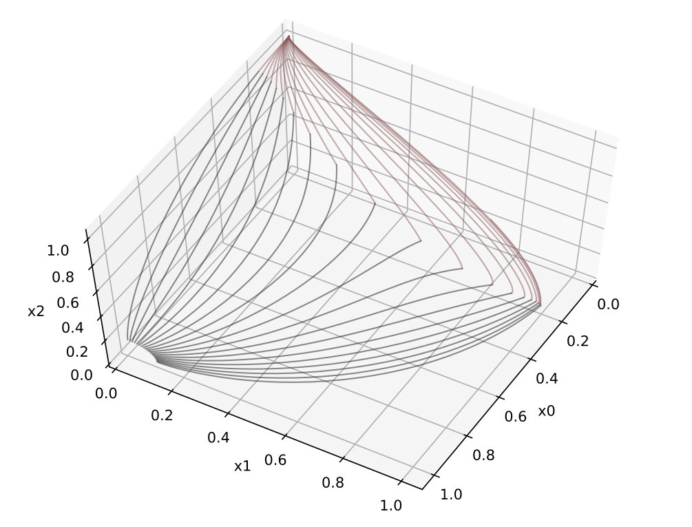 Figure 27