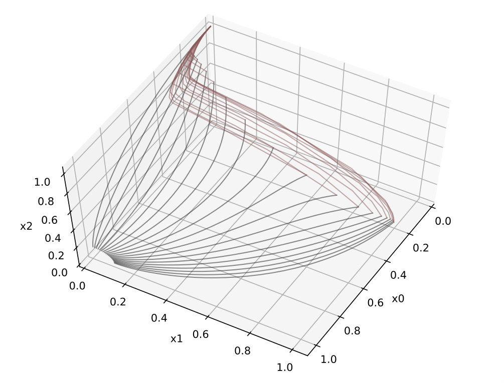 Figure 28