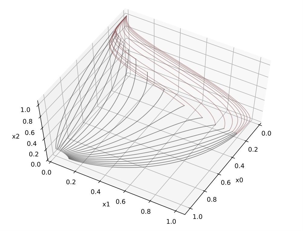 Figure 29