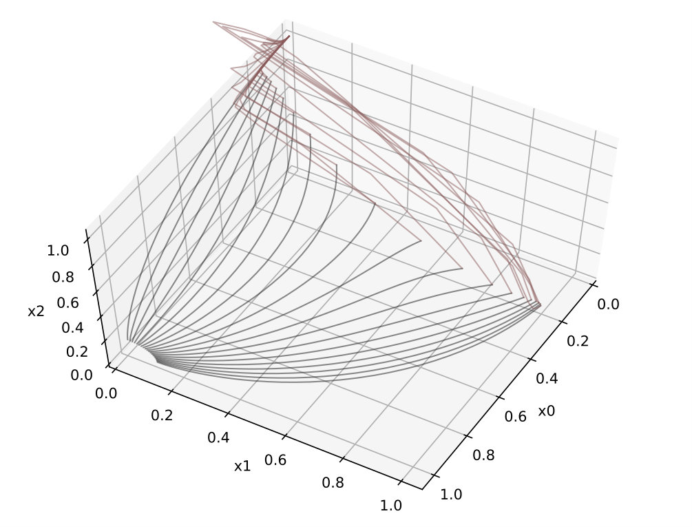 Figure 30