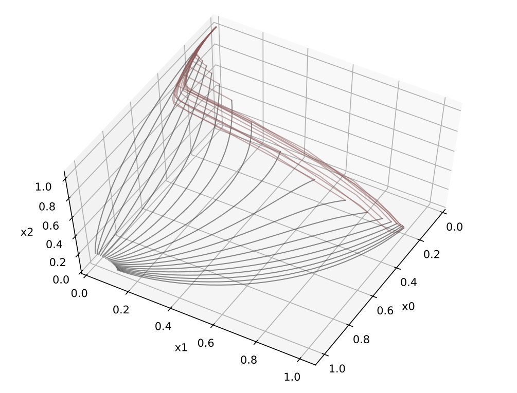 Figure 31