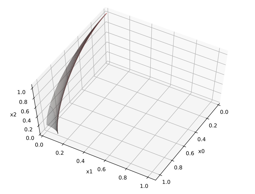 Figure 32