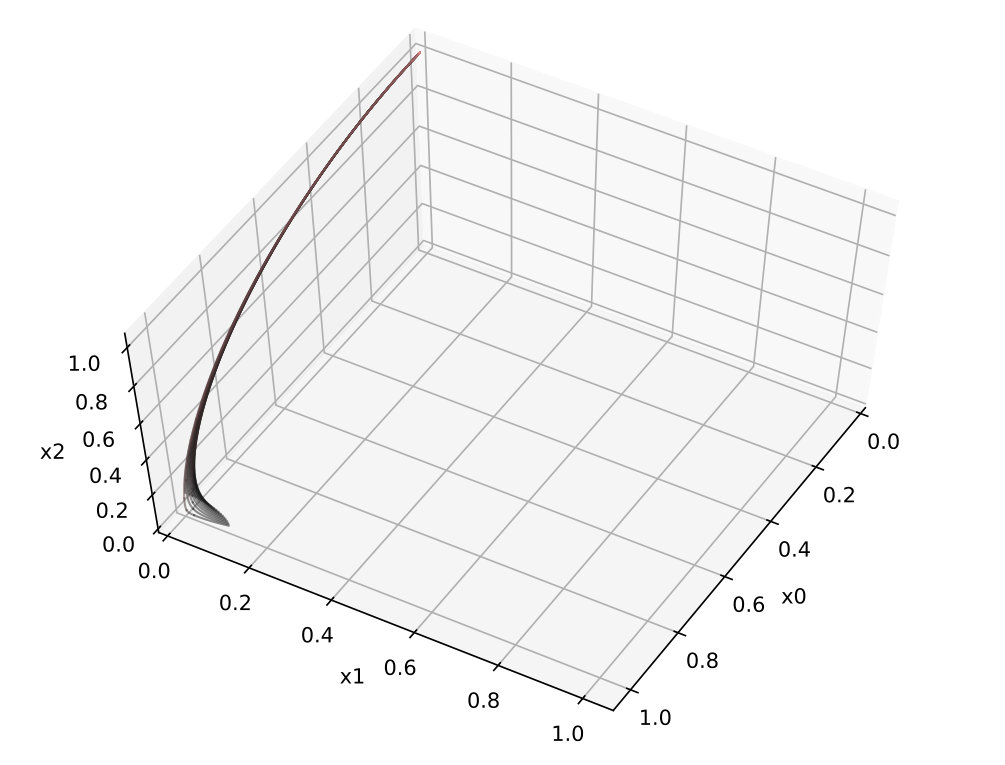 Figure 33