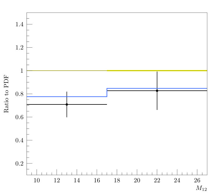 Figure 17