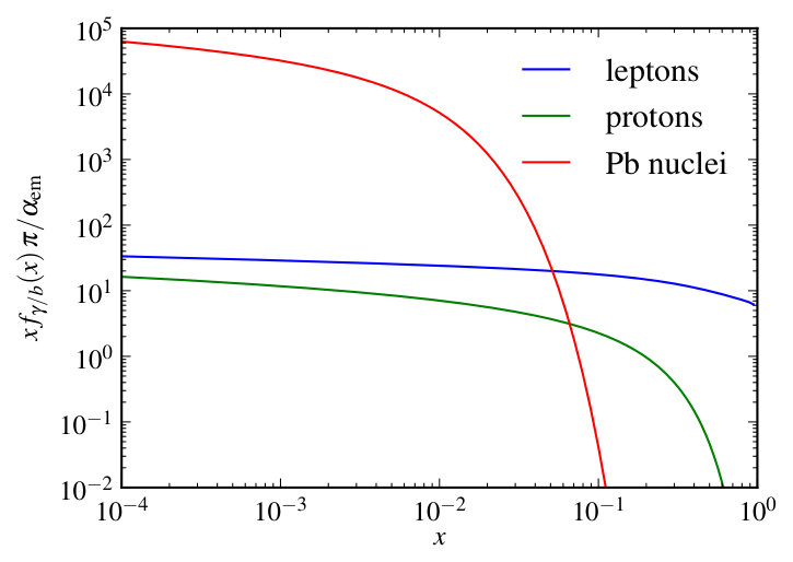 Figure 18