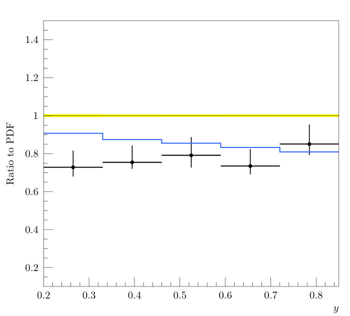 Figure 19