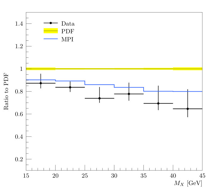 Figure 20