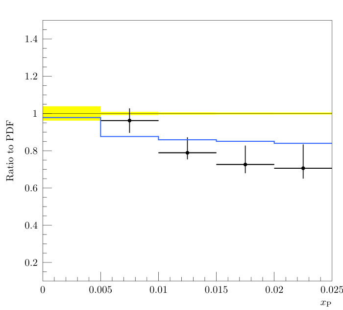 Figure 21