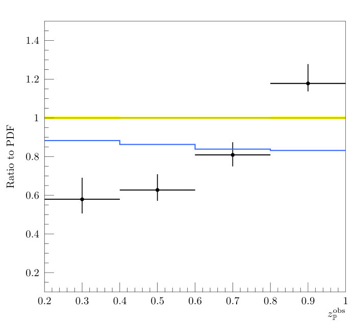 Figure 22
