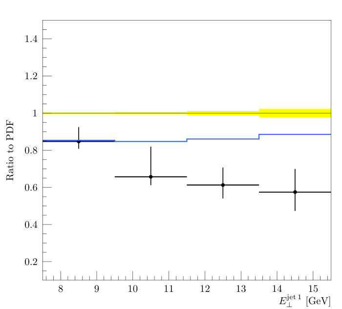 Figure 23