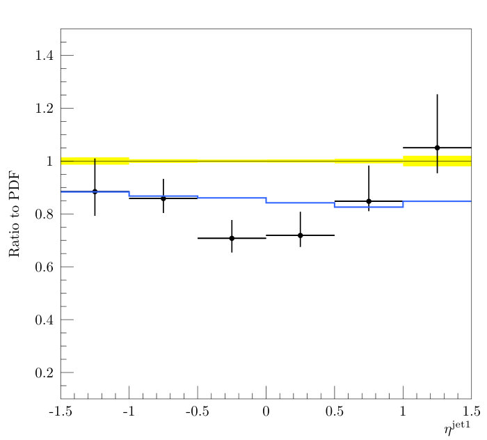 Figure 24