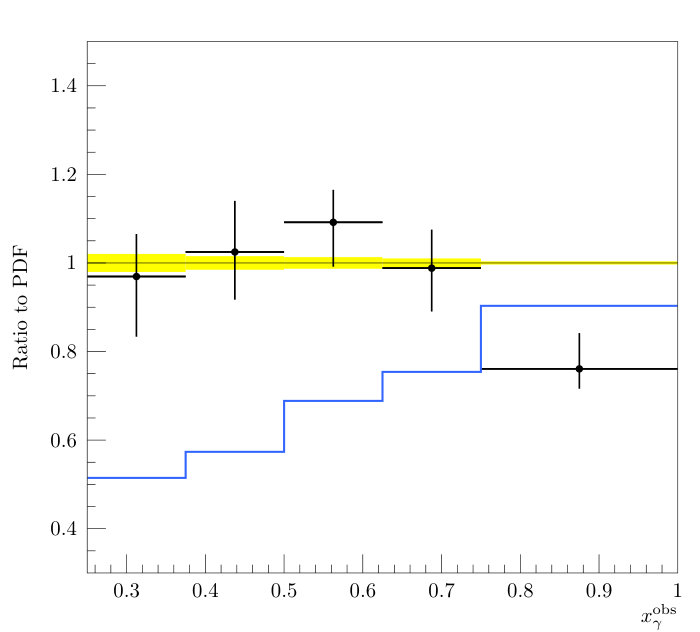 Figure 25
