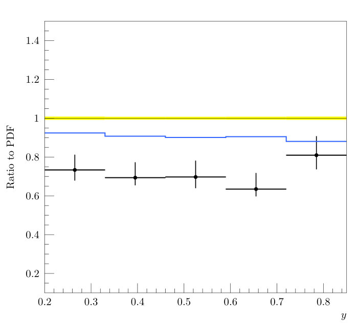 Figure 26