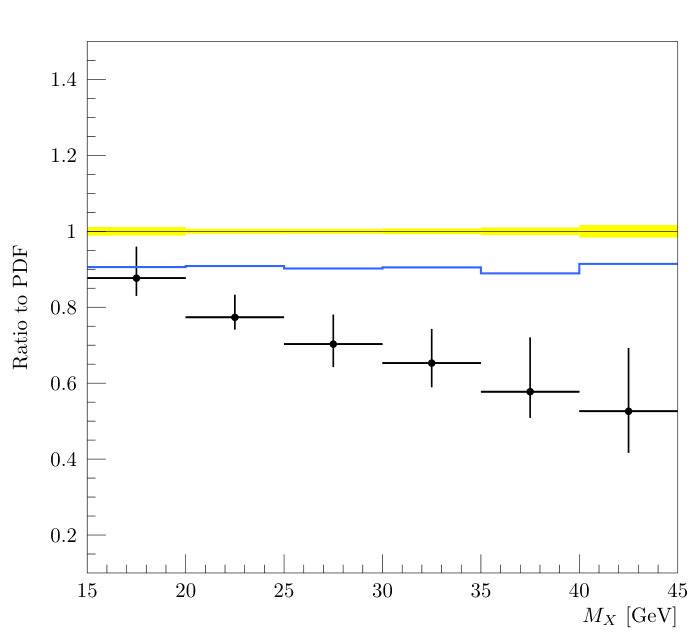 Figure 27