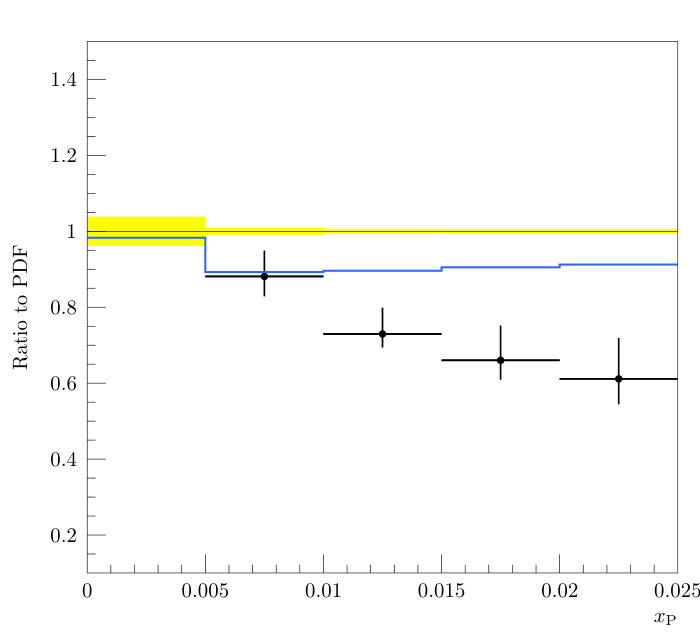 Figure 28