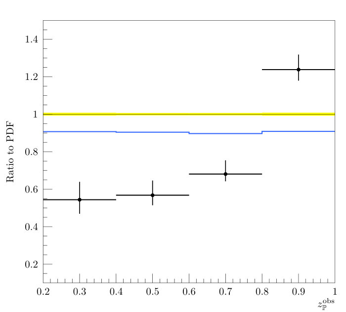 Figure 29