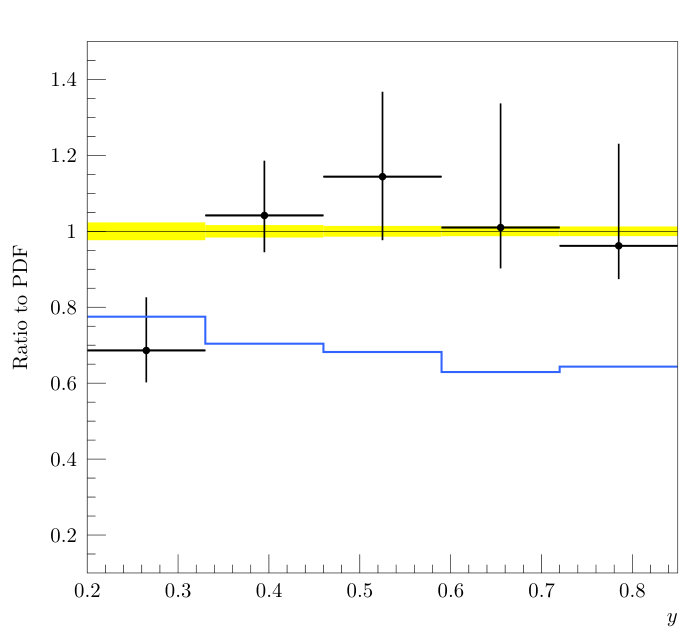 Figure 30
