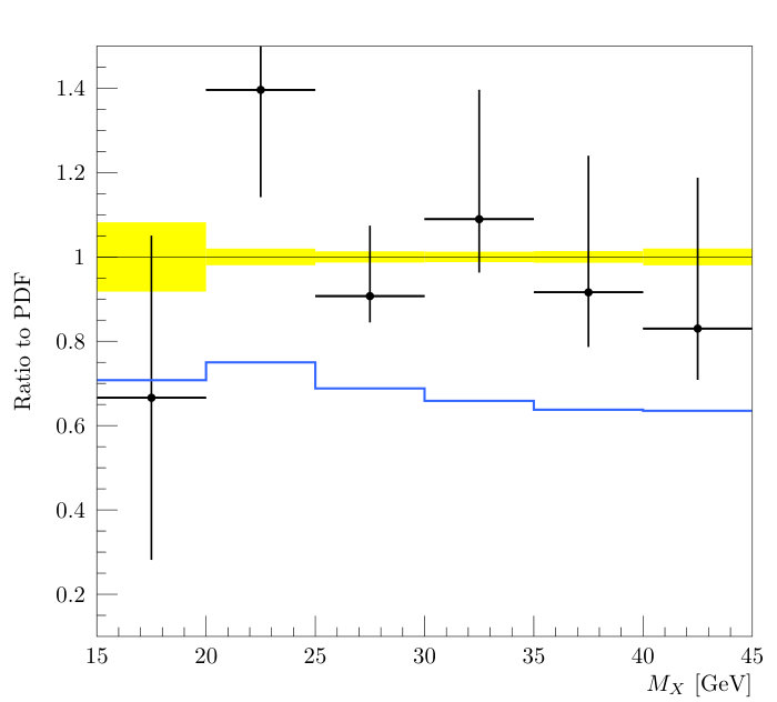 Figure 31