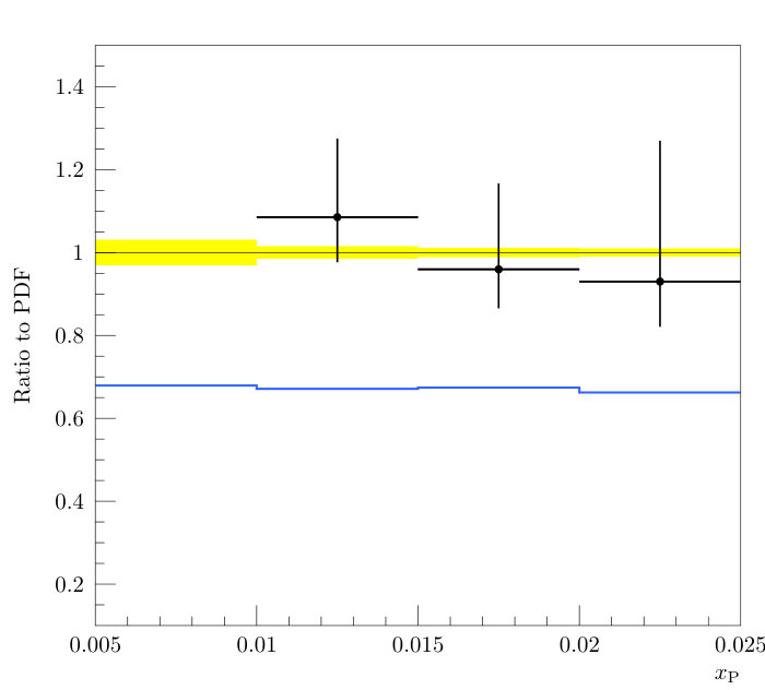 Figure 32
