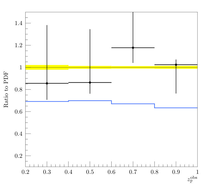 Figure 33