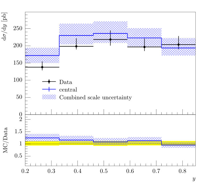 Figure 34