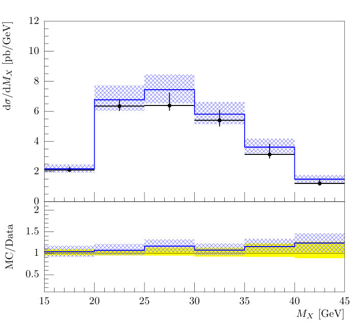 Figure 35