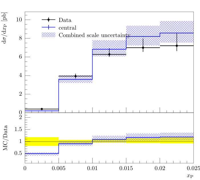 Figure 36