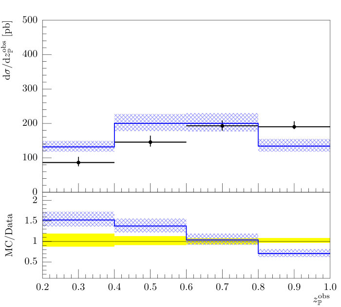 Figure 37