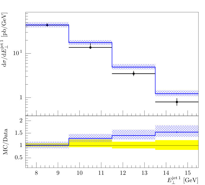 Figure 38