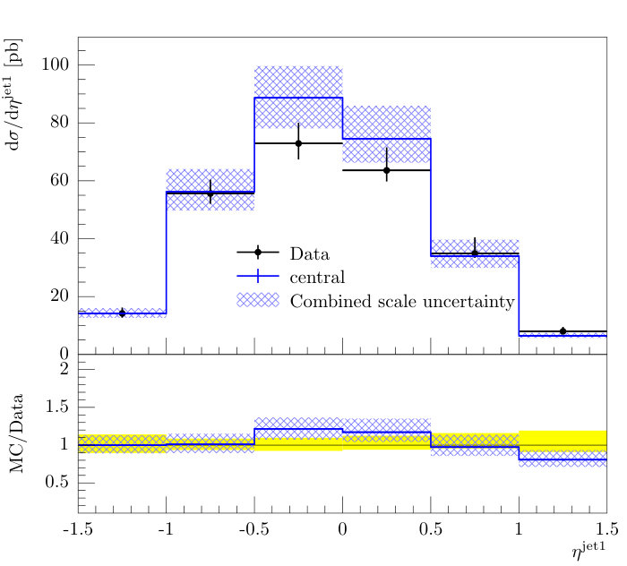 Figure 39