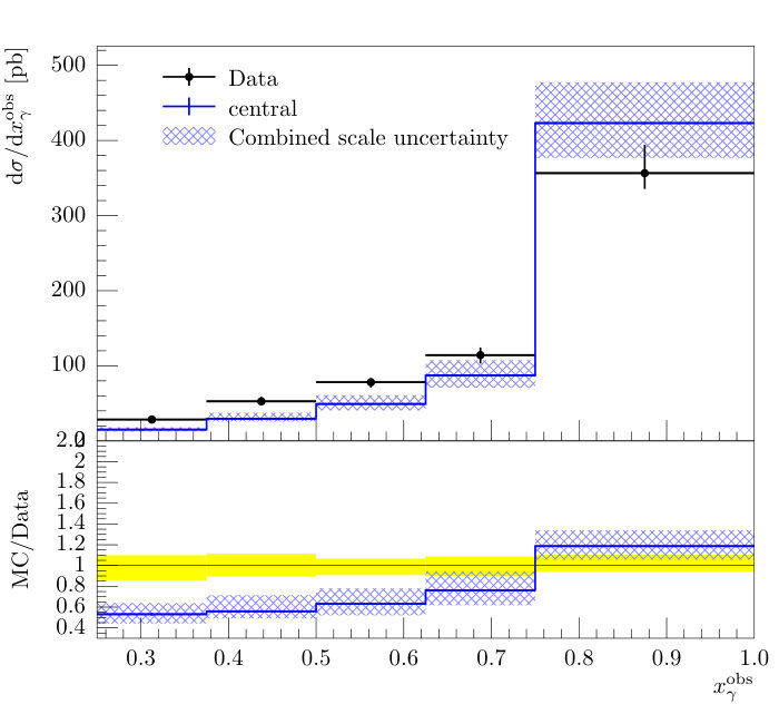 Figure 40