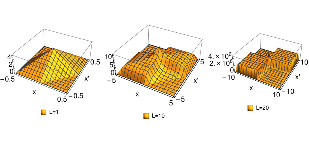 Figure 8