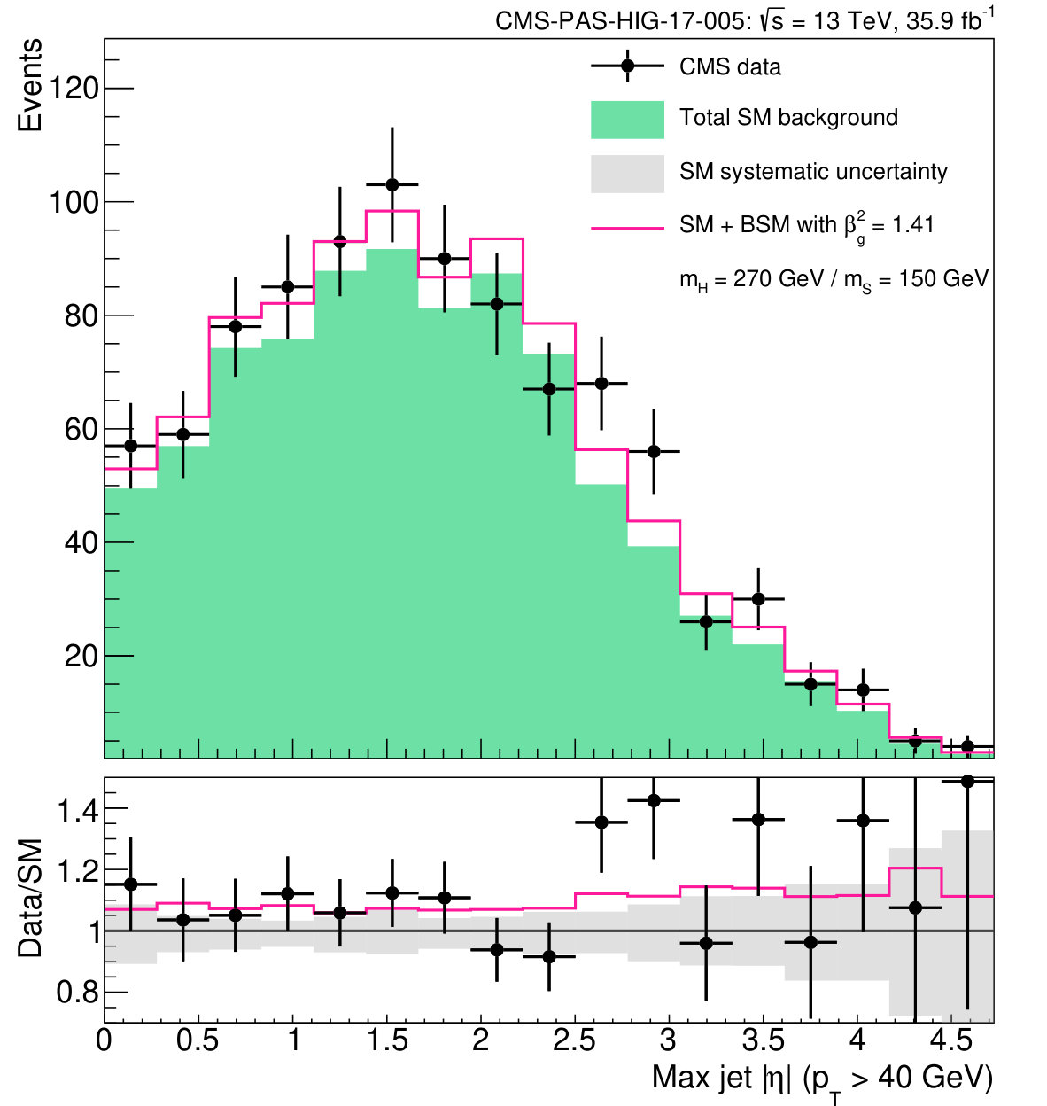 Figure 14